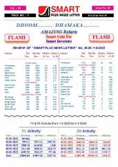 Smart Plus News Letter (Digital) Subscription                    May 8th, 2023 Issue