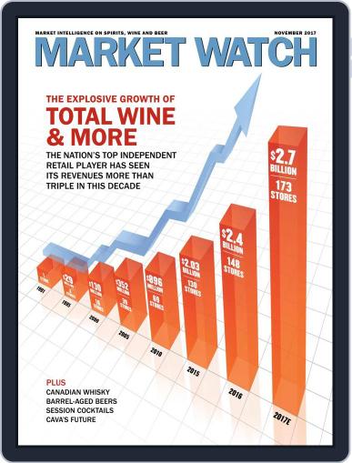 Market Watch November 1st, 2017 Digital Back Issue Cover
