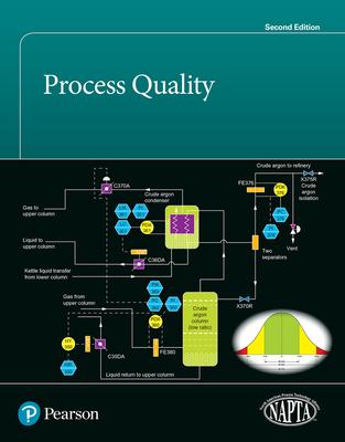 Process Quality