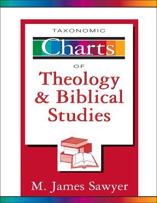 Taxonomic Charts of Theology and Biblical Studies