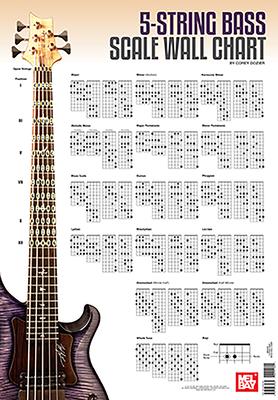 5-String Bass Scale Wall Chart