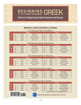 Charts for Beginning Greek Grammar and Syntax: A Quick Reference Guide to Beginning with New Testament Greek