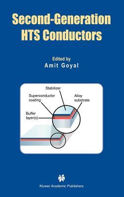 Second-Generation Hts Conductors Subscription