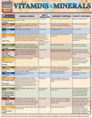 Vitamins & Minerals: A Quickstudy Laminated Reference Guide