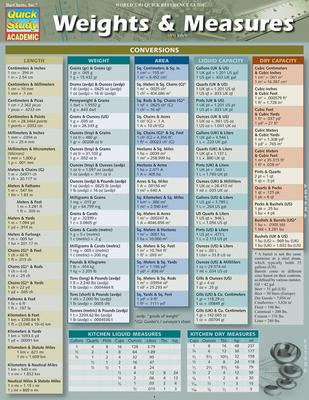 Weights & Measures