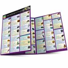 Gemstone & Crystal Properties: Quickstudy Laminated Reference Guide