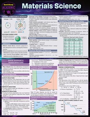 Materials Science: A Quickstudy Laminated Reference Guide