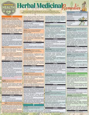 Herbal Medicinal Remedies: A Quickstudy Laminated Reference Guide