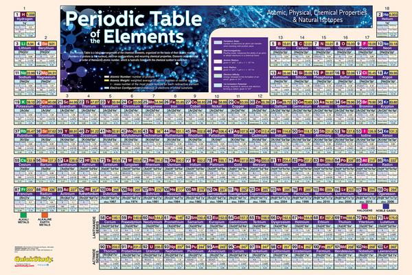 Periodic Table Poster - Paper (36 X 24 Inches): A Quickstudy Reference to the Elements Subscription
