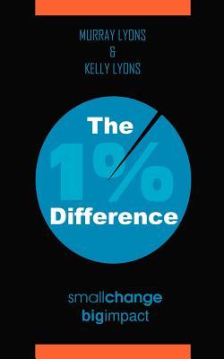 The 1% Difference: Small Change-Big Impact