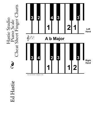 Hastie Studio Piano Scale Cheat Sheet Finger Charts