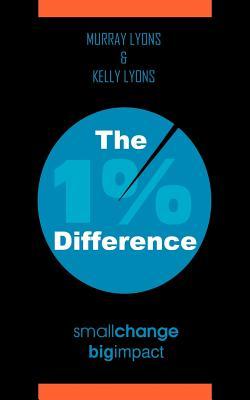 The 1% Difference: Small Change-Big Impact