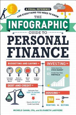 The Infographic Guide to Personal Finance: A Visual Reference for Everything You Need to Know