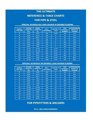 The Ultimate Reference & Table Charts for Pipe & Steel for Pipefitters & Welders