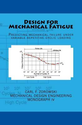 Design for Mechanical Fatigue: Predicting mechanical failure under variable repetitive cyclic loading