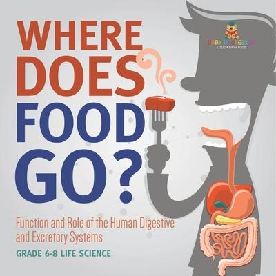 Where Does Food Go? Function and Role of the Human Digestive and Excretory Systems Grade 6-8 Life Science