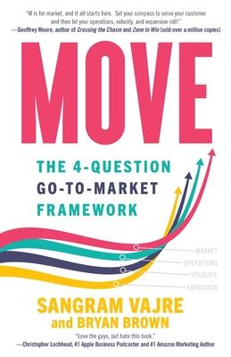 Move: The 4-question Go-to-Market Framework