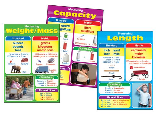 Photographic Measurement Chart Set