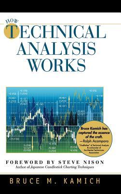 How Technical Analysis Works (New York Institute of Finance)