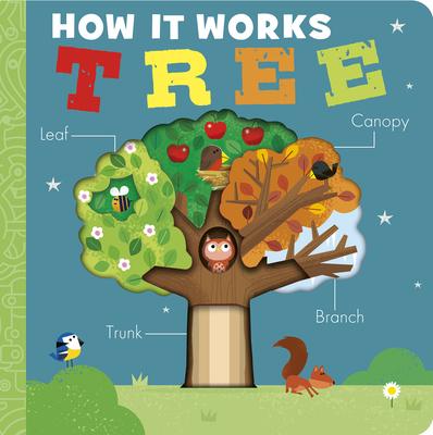How It Works: Tree Subscription