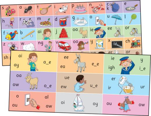 Jolly Phonics Letter Sound Strips: In Print Letters