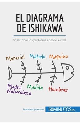 El diagrama de Ishikawa: Solucionar los problemas desde su raz