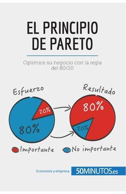 El principio de Pareto: Optimice su negocio con la regla del 80/20