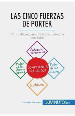 Las cinco fuerzas de Porter: Cmo distanciarse de la competencia con xito