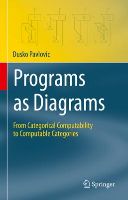 Programs as Diagrams: From Categorical Computability to Computable Categories