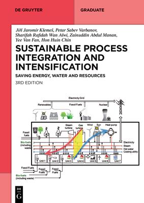 Sustainable Process Integration and Intensification: Saving Energy, Water and Resources