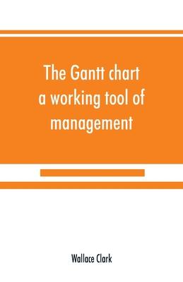 The Gantt chart, a working tool of management