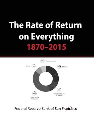 The Rate of Return on Everything, 1870-2015: Stock Market, Gold, Real Estate, Bonds and more...