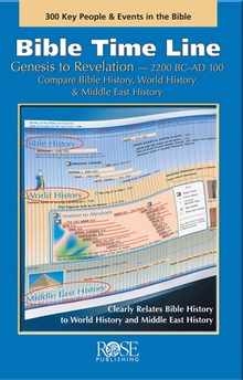 Bible Time Line