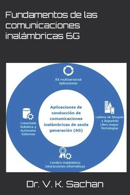 Fundamentos de las comunicaciones inalmbricas 6G