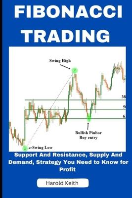 Fibonacci Trading: Support and Resistance, Supply and Demand, Strategy You Need to Know for Profit