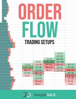 Order Flow: Trading Setups