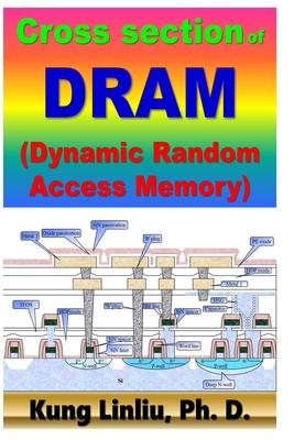 Cross Section of DRAM (Dynamic Random Access Memory) Subscription