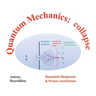 Quantum Mechanics: Collapse: Resonant Response & Photon Annihilation