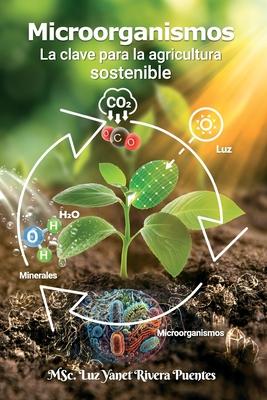 Microorganismos: La clave para la agricultura sostenible