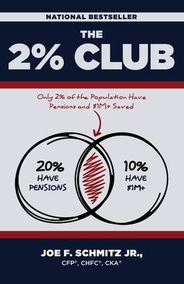 The 2% Club: Only 2% of the Population Have Pensions and $1M+ Saved